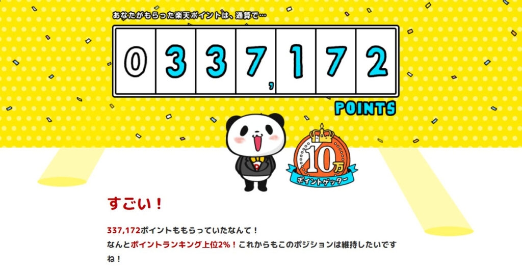 再現性高め】楽天ポイントランキング上位2％達成者がやっているラクに